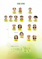 Всегда весна/Always Spring